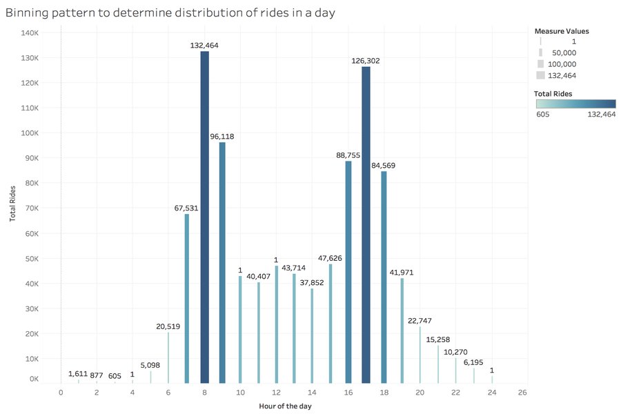 Analyzing BABS Dataset using Hadoop MapReduce